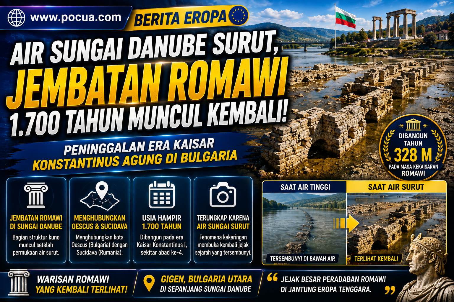 Air Sungai Danube Surut, Jembatan Romawi Berusia 1.700 Tahun Muncul Kembali di Bulgaria