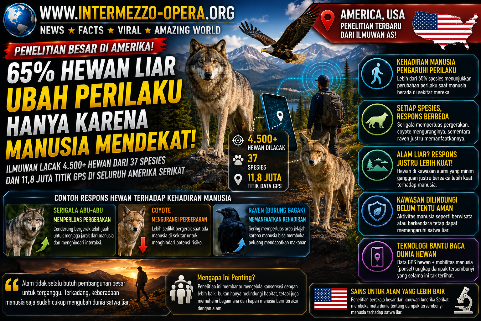 Ribuan Hewan di Amerika Dilacak GPS, Ilmuwan Temukan Mereka Bisa Mengubah Perilaku Hanya karena Manusia Mendekat
