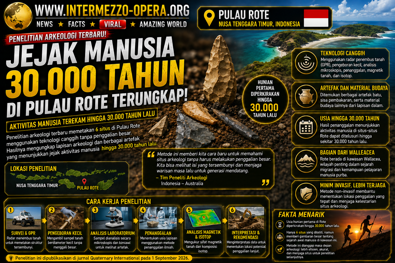 Jejak Manusia 30.000 Tahun di Pulau Rote Terungkap Tanpa Penggalian Besar